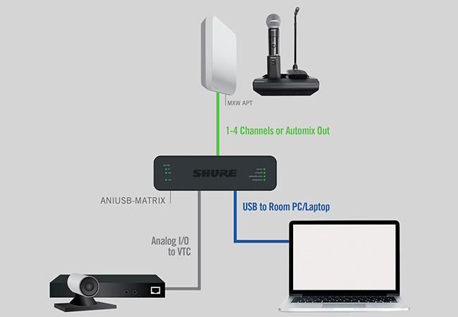 Комплект MXWAPT4 с ANIUSB-MATRIX Комплект MXWAPT4 с ANIUSB-MATRIX