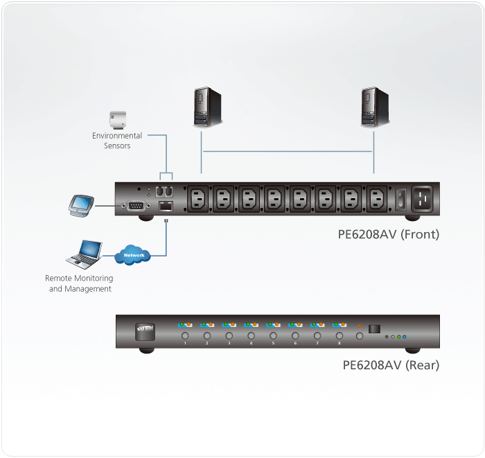 PDU PE6208AV PDU PE6208AV