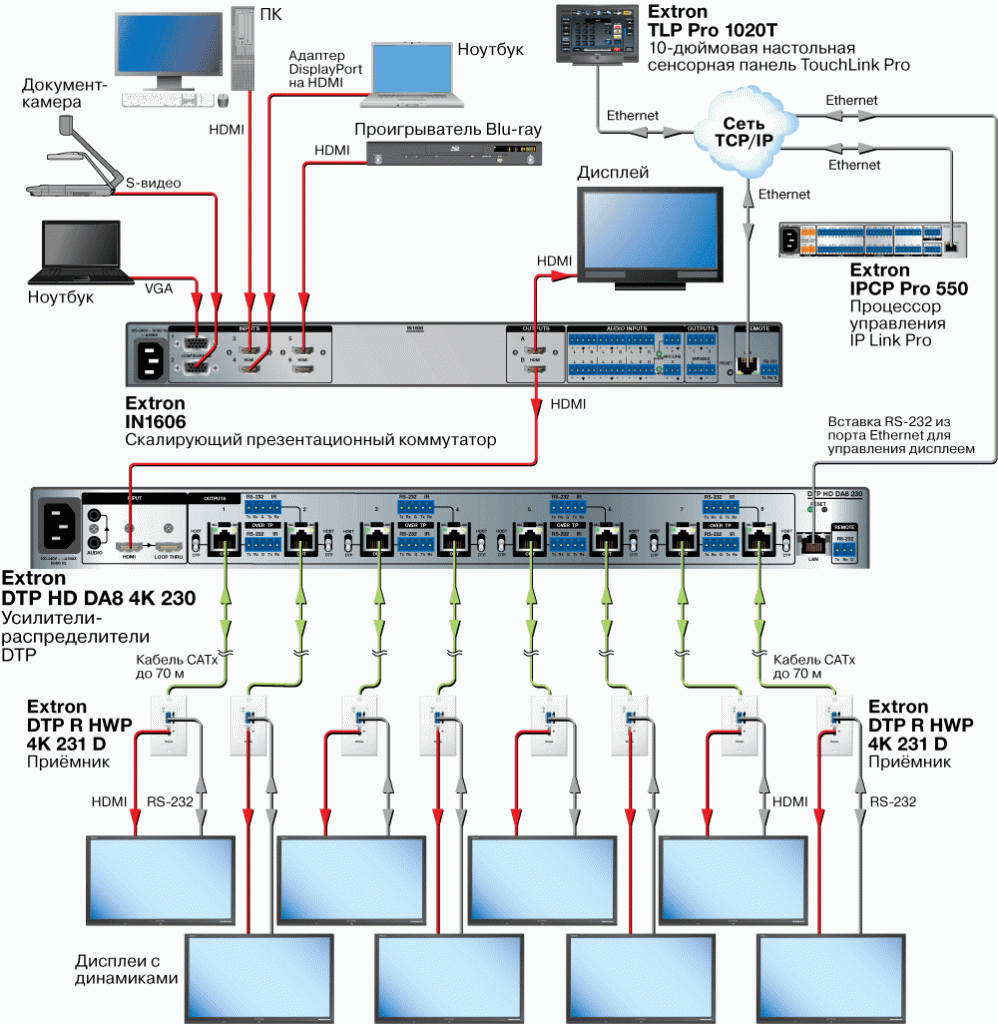DTP HD DA4 4K 230 Схема DTP HD DA4 4K 230 Схема