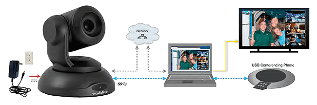 Типовая схема подключения камеры ConferenceSHOT FX