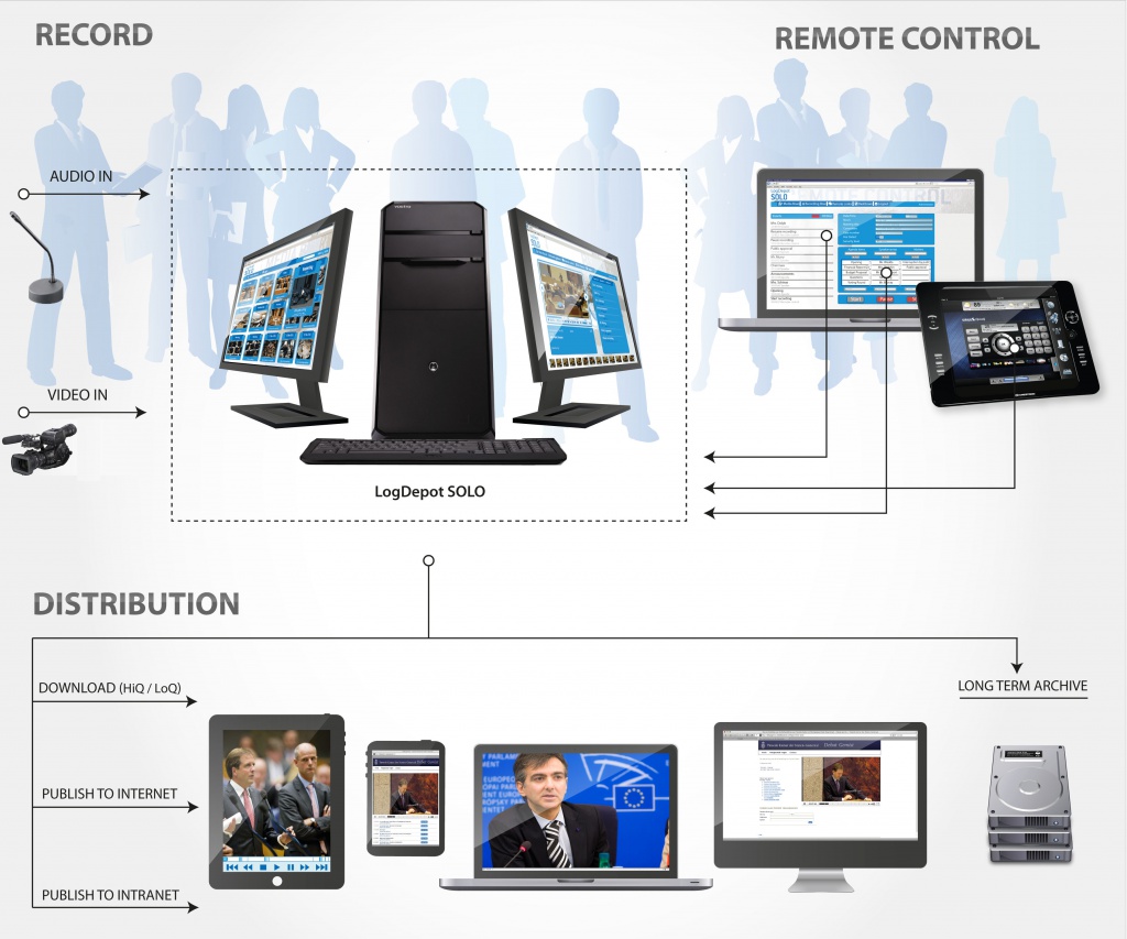 Схема подключения logdepot solo conference