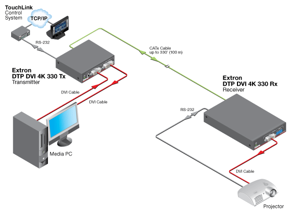 DTP DVI 4K 330 Rx Схема DTP DVI 4K 330 Rx Схема
