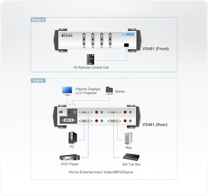 VS461 Video Switches VS461 Video Switches