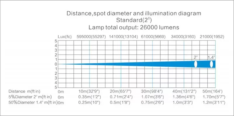 LightSky F450II BEAM LightSky F450II BEAM
