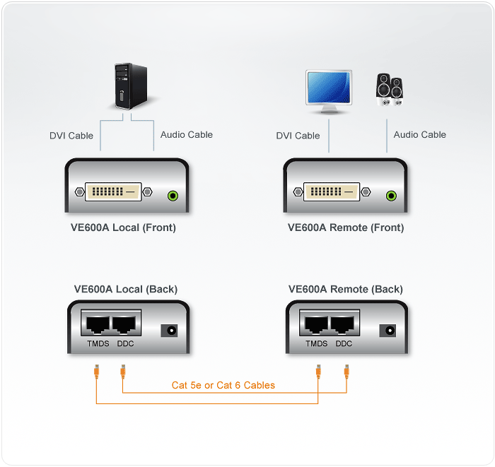 VE600A Extenders VE600A Extenders