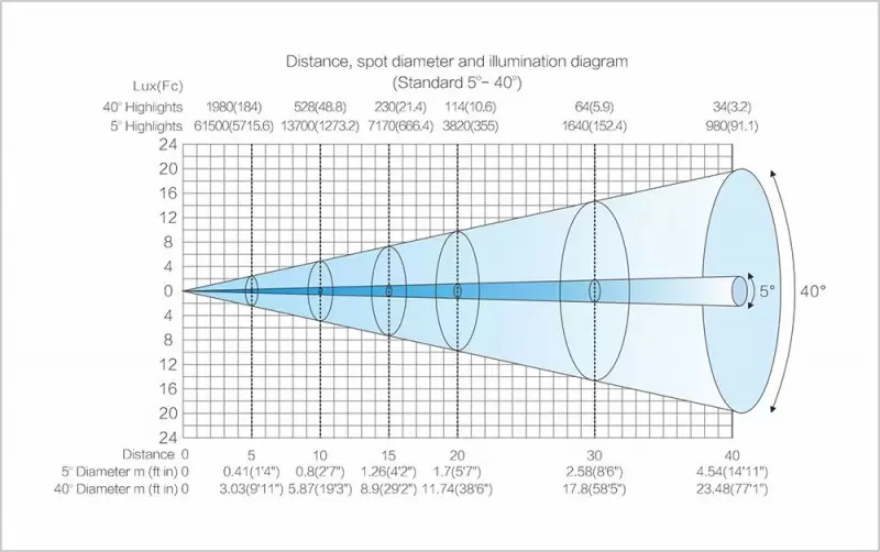 Light Sky SCOPE-S Light Sky SCOPE-S