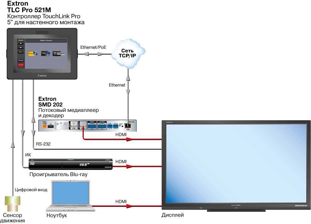 TLC Pro 521M от Extron схема AV-системы TLC Pro 521M от Extron схема AV-системы