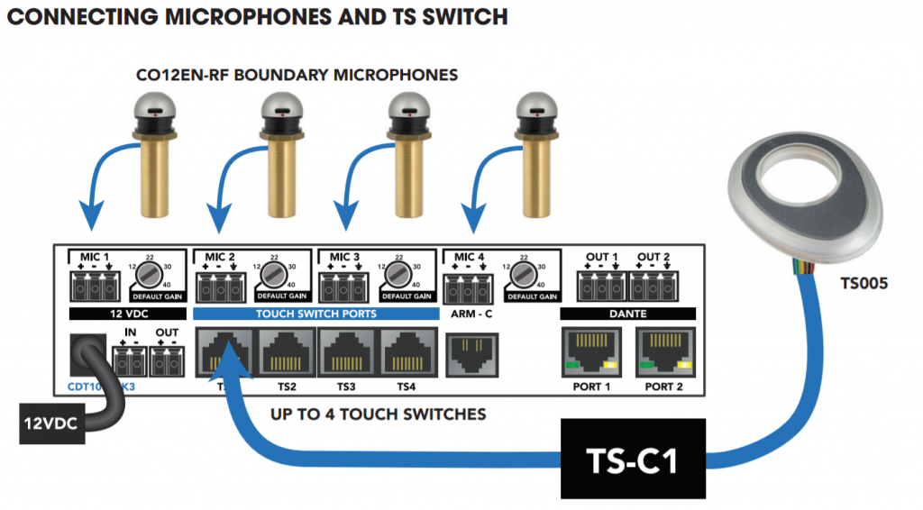 Пример инсталляции микрофонов ClockAudio с CDT 100 Пример инсталляции микрофонов ClockAudio с CDT 100