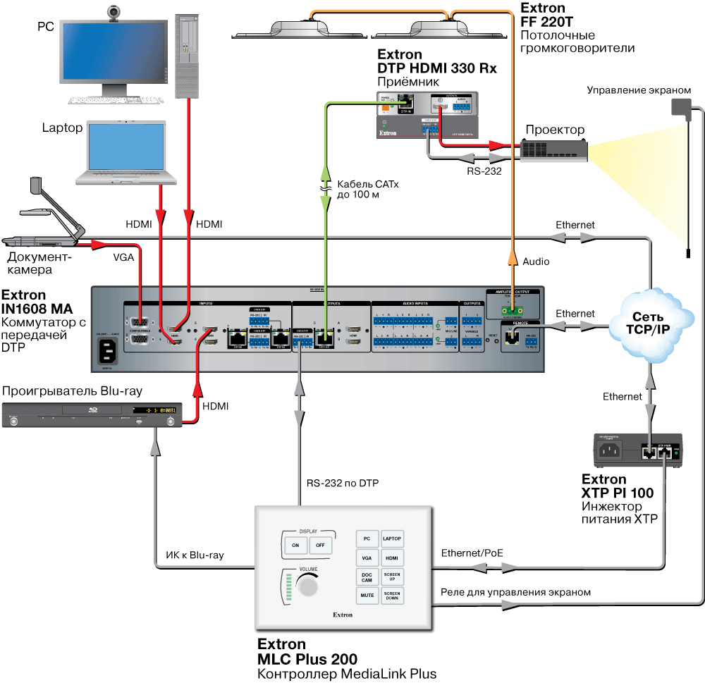 MLC Plus 200 Схема MLC Plus 200 Схема
