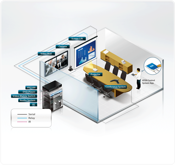 VK2100 Control System