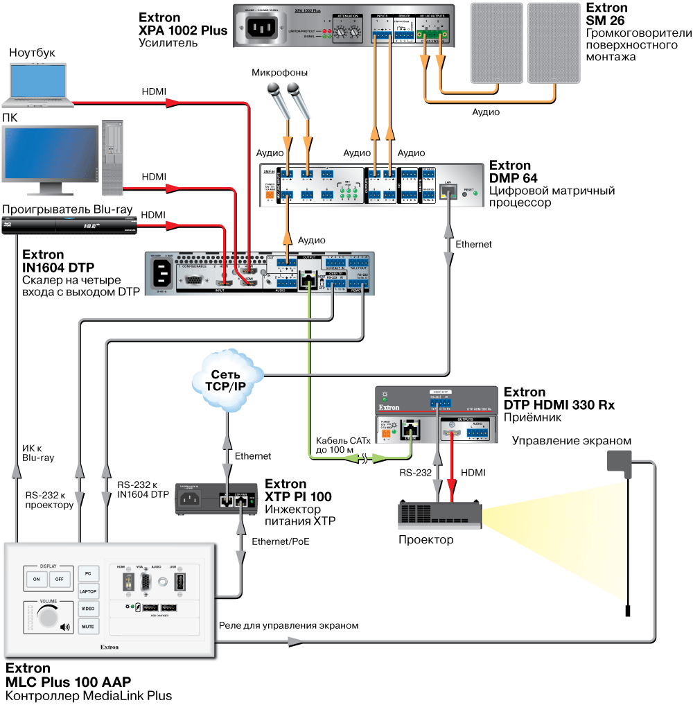 MLC Plus 100 AAP Схема MLC Plus 100 AAP Схема