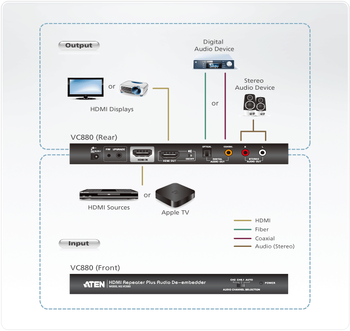 vc880 Повторитель HDMI с Аудио деэмбеддером vc880 Повторитель HDMI с Аудио деэмбеддером
