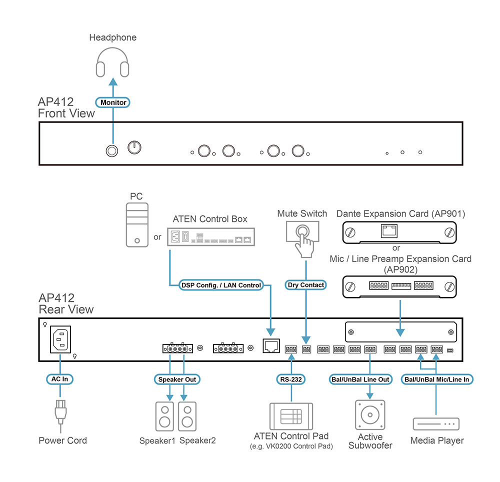 ATEN AP412
