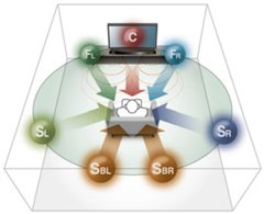 AIR SURROUND XTREME для реализма окружающего звучания