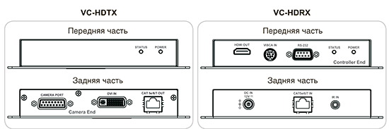 VC-HDBaseT Разъемы