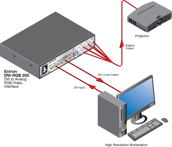 DVI-RGB 200 Схема DVI-RGB 200 Схема