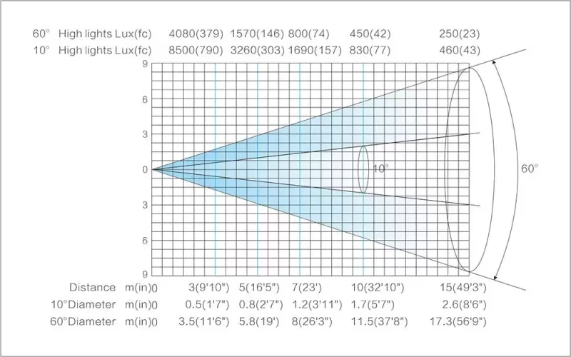 LightSky LED Fresnel 9800 L7-D48 LightSky LED Fresnel 9800 L7-D48