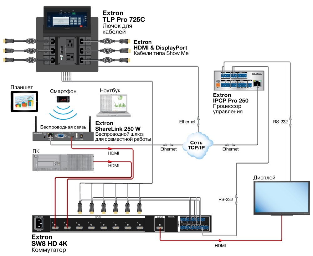 TLP Pro 725C Система TeamWork TLP Pro 725C Система TeamWork