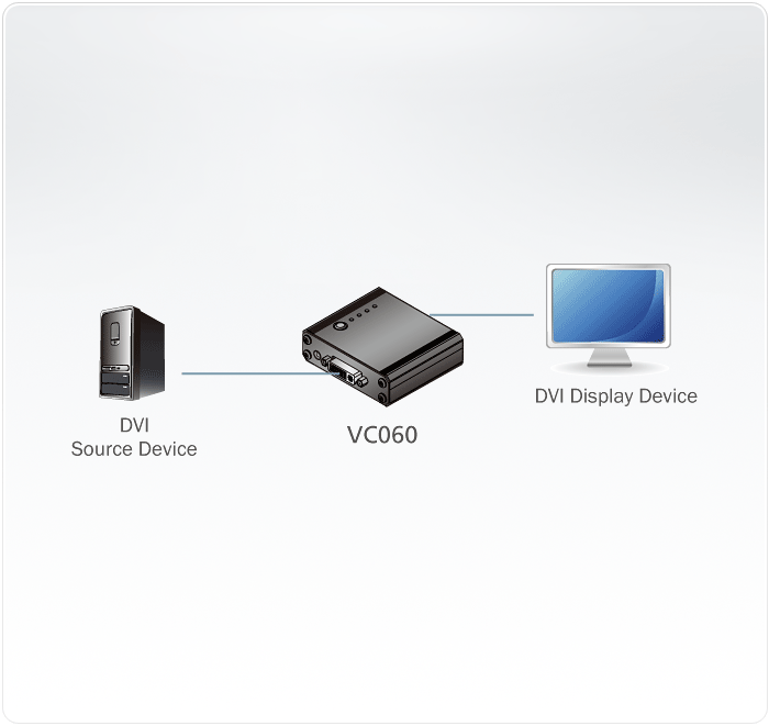 VC060 Converters VC060 Converters
