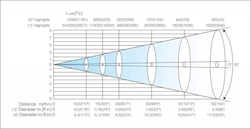 Light Sky F400BSW Light Sky F400BSW