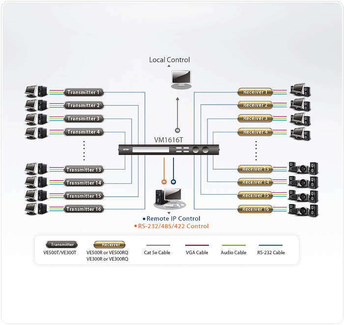 VM1616T Video Matrix Switches VM1616T Video Matrix Switches