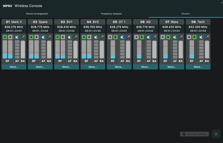 MWC MWC