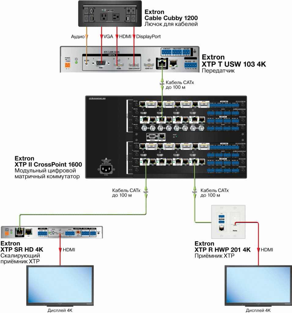 XTP T USW 103 4K Схема XTP T USW 103 4K Схема