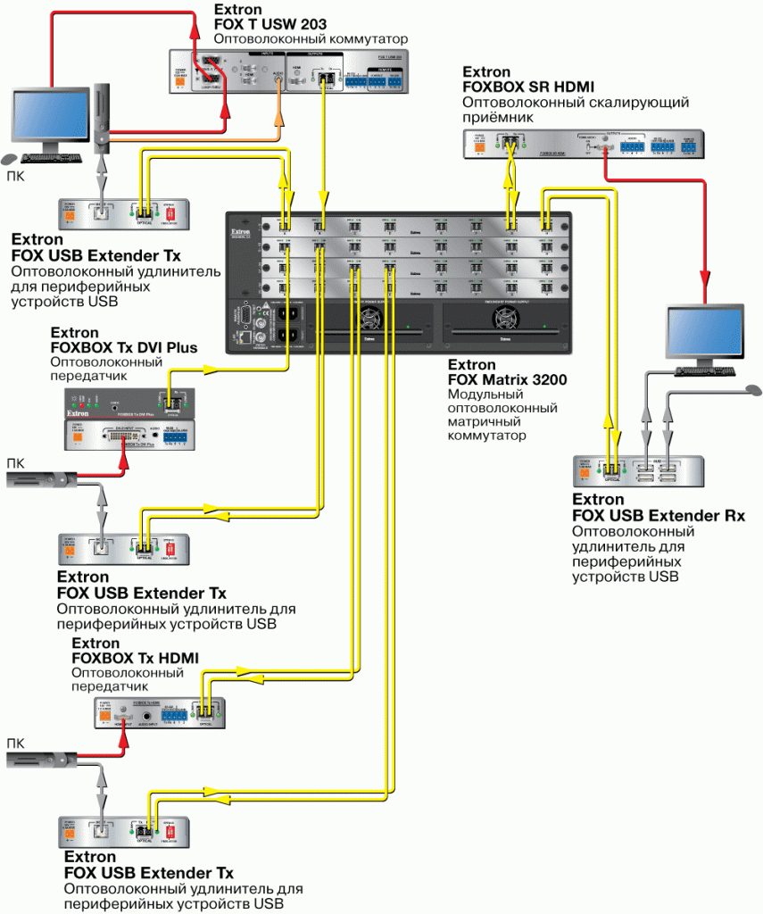 FOX USB Extender Tx Схема FOX USB Extender Tx Схема