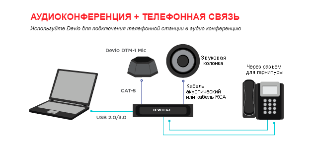 Devio Аудиоконференция + телефонная связь