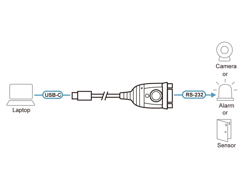 Aten UC232C Aten UC232C