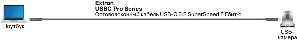 DisplayPort DisplayPort