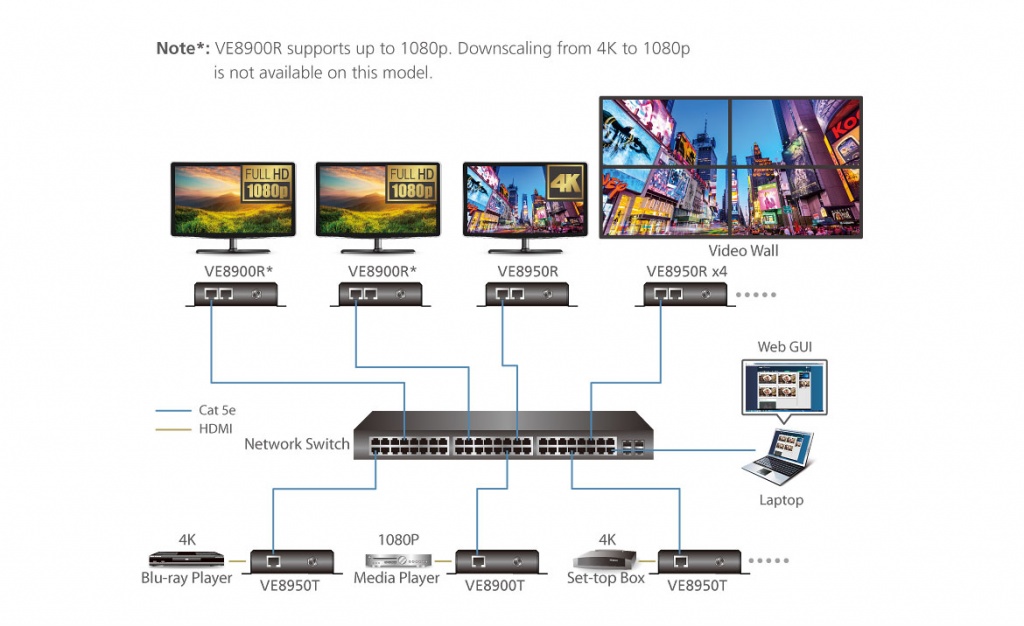 aten ve8900tr ve8950tr схема подключения aten ve8900tr ve8950tr схема подключения