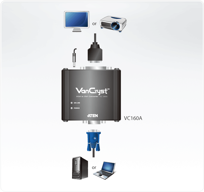 VC160A Конвертер VGA в DVI VC160A Конвертер VGA в DVI
