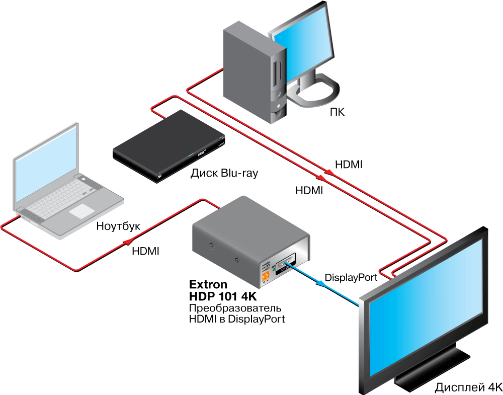 HDP 101 4K Схема HDP 101 4K Схема