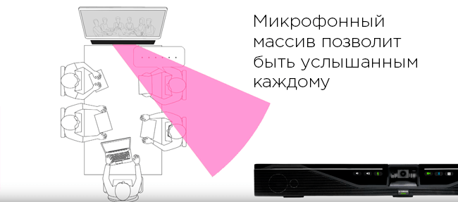 CS-700 Микрофонный массив CS-700 Микрофонный массив