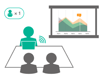 Отображение одного изображения