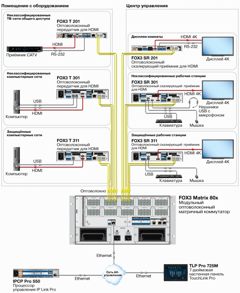 FOX3 Matriv 80x схема AV системы FOX3 Matriv 80x схема AV системы