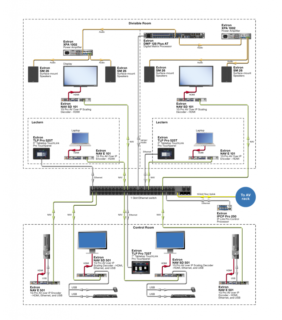 Divisible Room with KVM Control | NAV E 501 Divisible Room with KVM Control | NAV E 501