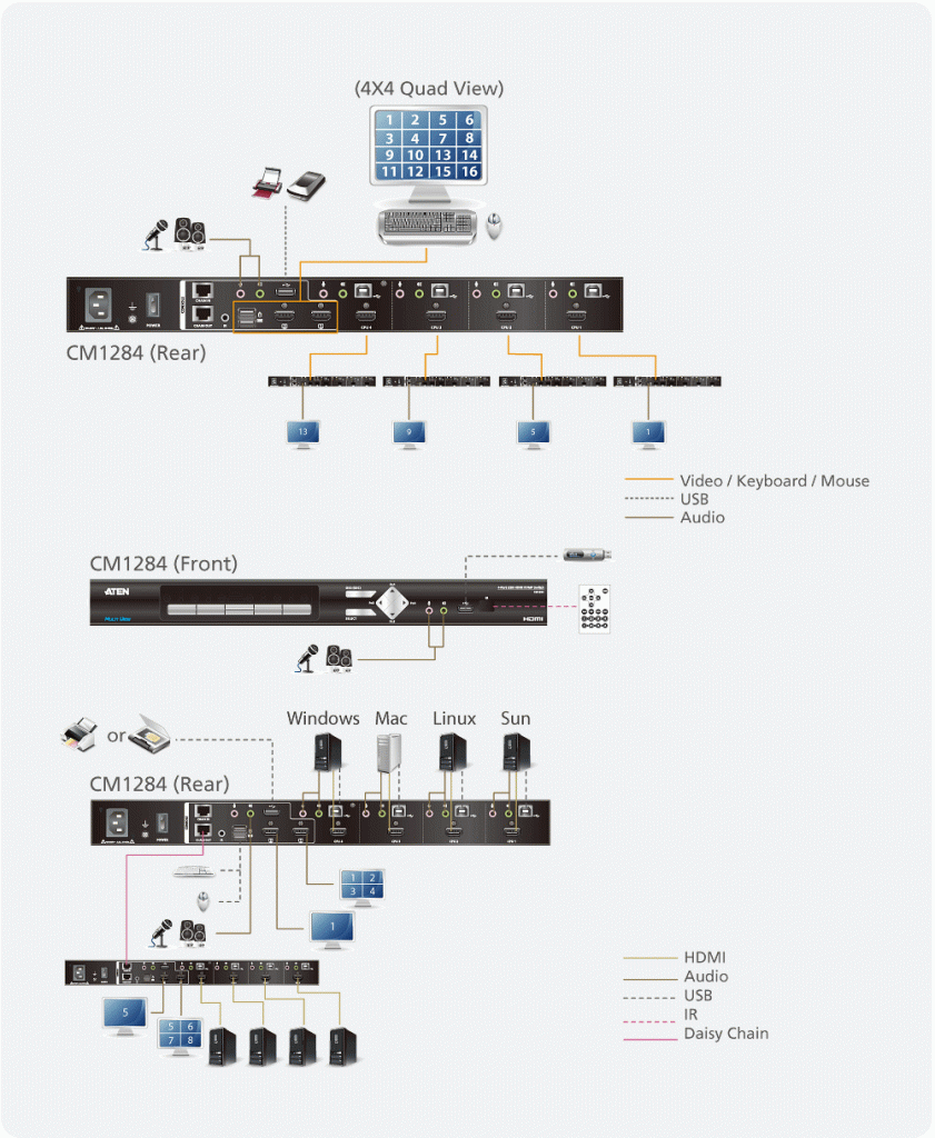 CM1284 Топологическая схема CM1284 Топологическая схема