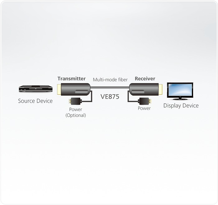 VE875 Видеоудлинители