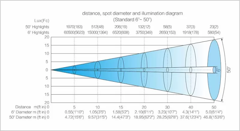 Light Sky SUPER SCOPE-S Light Sky SUPER SCOPE-S
