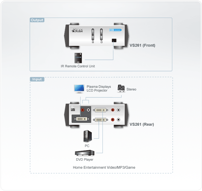 VS261 Video Switches VS261 Video Switches