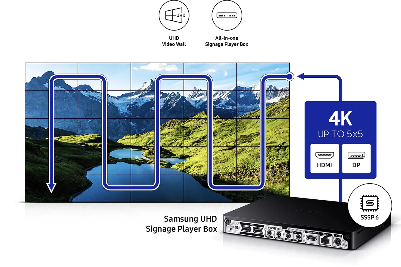 Дисплеи Samsung для видеостен, foto-7 Дисплеи Samsung для видеостен, foto-7
