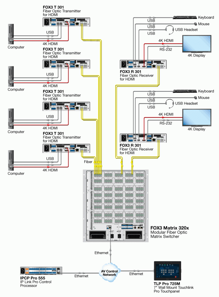 FOX3 Matriv 320x, схема av системы FOX3 Matriv 320x, схема av системы