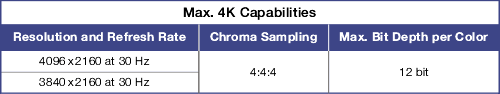 Max4K TLI Pro 201 Max4K TLI Pro 201