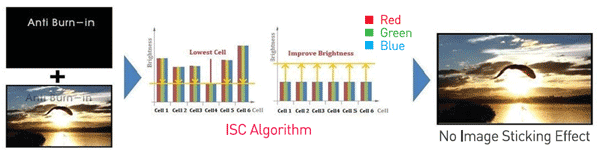CIMA-Multi-Vision-feature 