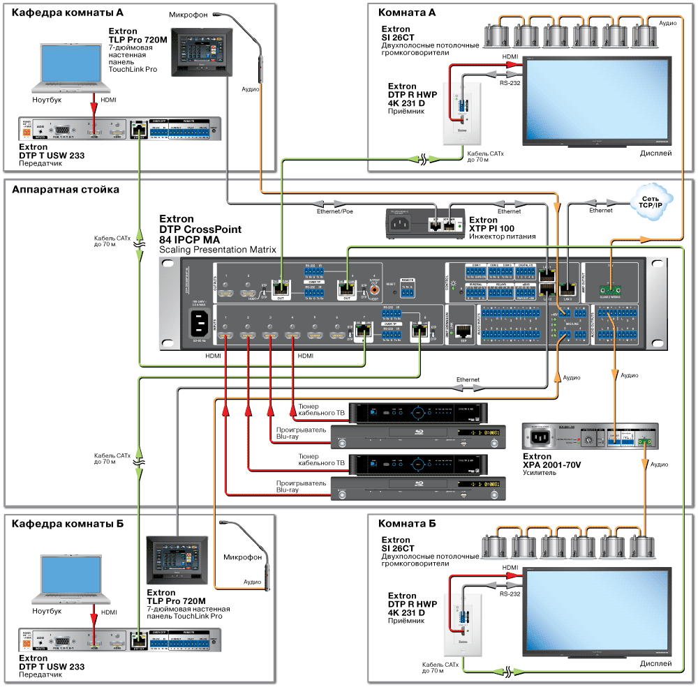 DTP CrossPoint 84 Схема DTP CrossPoint 84 Схема