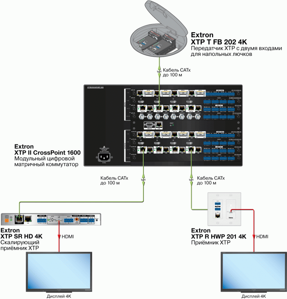 XTP T FB 202 4K Схема XTP T FB 202 4K Схема
