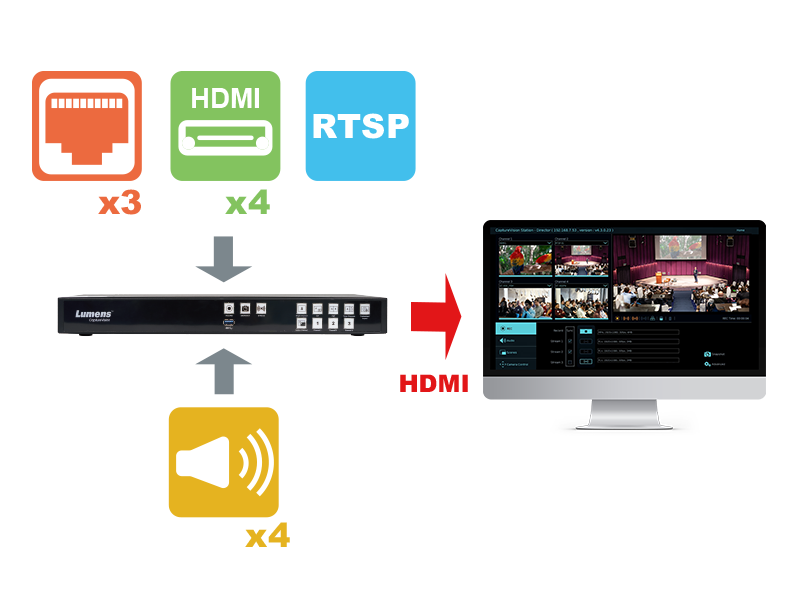 Lumens LC200 CaptureVision Lumens LC200 CaptureVision
