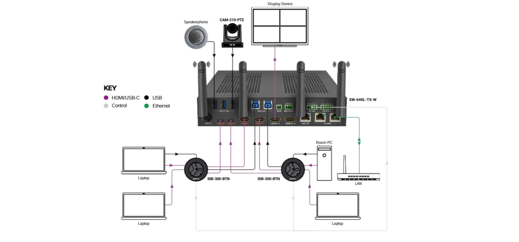 WyreStorm IDB-300-BTN, схема подключения WyreStorm IDB-300-BTN, схема подключения